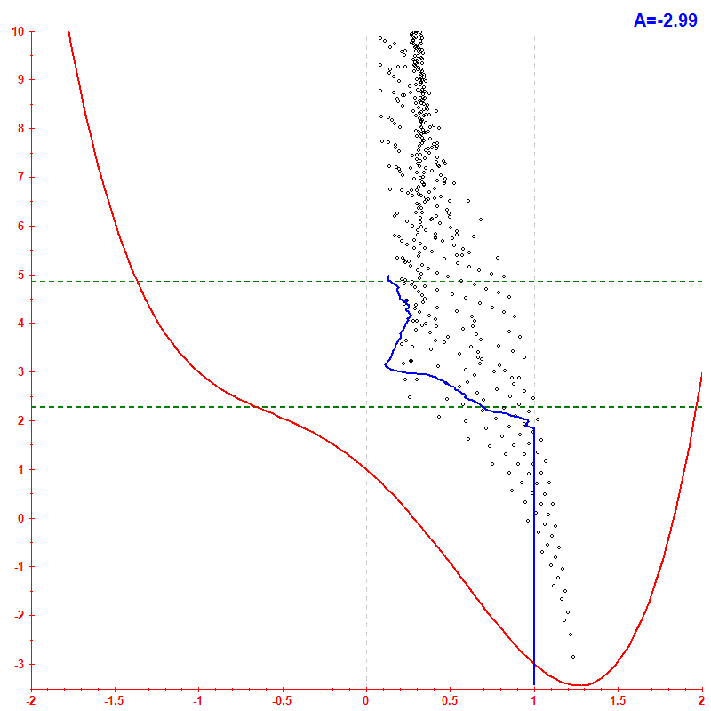 Peres lattice <x> hbar=0.2